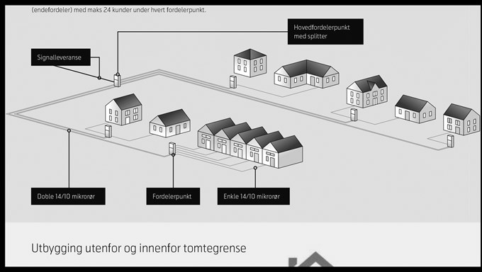 Informasjon om fiberutbyggingen