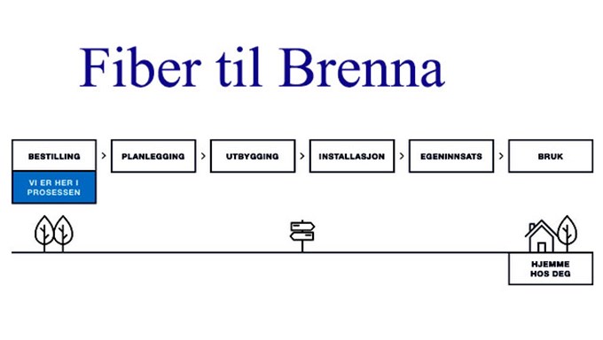 Telenor tilbyr fiber på Brenna - oppdatering